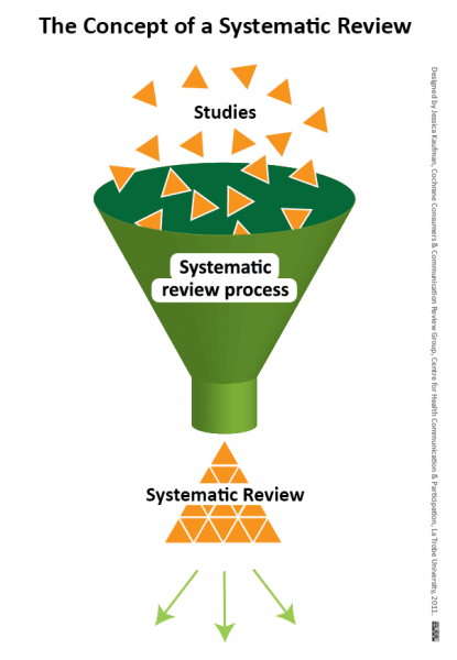 what is systematic research in sociology